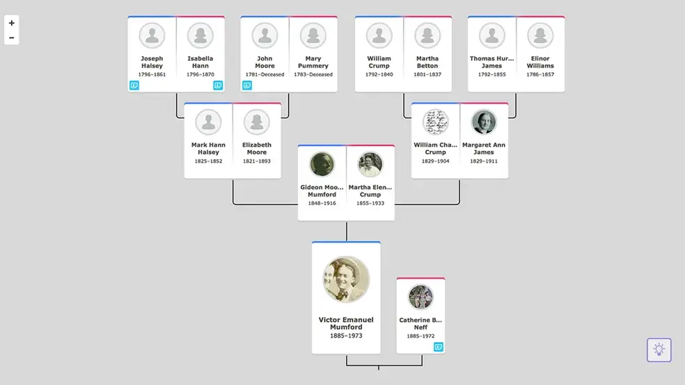 Descobrindo a história da sua família com tecnologia